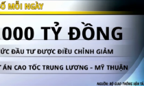 Dự án cao tốc Trung Lương - Mỹ Thuận giảm chi phí đầu tư hơn 5000 tỷ đồng