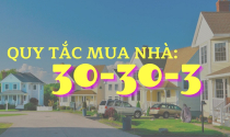 Quy tắc 30-30-3 dành cho những người muốn mua nhà trong thời gian dịch bệnh