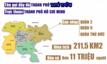 TP.HCM lập Đội Thanh tra địa bàn TP Thủ Đức