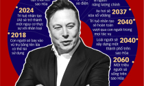 3 điều "kì dị" làm nên thành công của Elon Musk