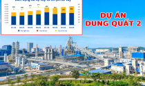 Dung Quất 2 sắp vận hành: Hòa Phát có chịu ảnh hưởng từ chi phí lãi vay và khấu hao?