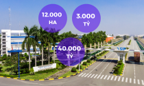 Nắm trong tay quỹ đất hơn 12.000 ha, “đại gia” khu công nghiệp báo lãi hơn 3.000 tỷ, tài sản vượt mốc 40.000 tỷ đồng