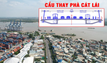 Cầu Cát Lái chính thức chốt đầu mối triển khai sau cuộc họp giữa TP.HCM và Đồng Nai