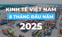 Bức tranh kinh tế Việt Nam 8 tháng đầu năm 2025 qua những con số