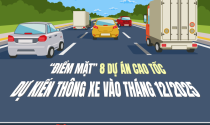 8 dự án cao tốc dự kiến thông xe vào tháng 12/2025