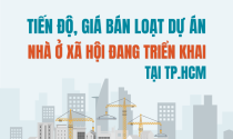 Tiến độ, giá bán loạt dự án nhà ở xã hội đang triển khai tại TP.HCM