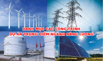 Chính thức: Phê duyệt DANH MỤC các công trình, dự án trọng điểm ngành năng lượng