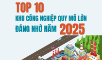 TOP 10 khu công nghiệp quy mô lớn đáng nhớ năm 2025