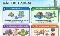6 điểm mới về thu hồi đất tại TP.HCM người dân cần biết