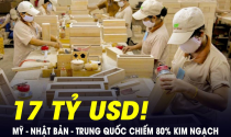 Một mặt hàng của Việt Nam được Mỹ và các nước châu Á cực kỳ ưa chuộng, xuất khẩu thu về hơn 17 tỷ USD