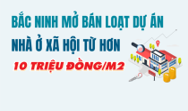 Bắc Ninh mở bán loạt dự án nhà ở xã hội từ hơn 10 triệu đồng/m2