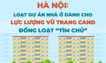 Hà Nội: Mời gọi đầu tư một số dự án nhà ở dành cho lực lượng vũ trang CAND