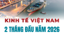 Kinh tế Việt Nam 2 tháng đầu năm 2026: Nhiều điểm sáng