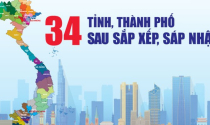 Sau sáp nhập 34 tỉnh: Chính phủ lập Tổ công tác đặc biệt “gỡ rối” quy hoạch và thể chế