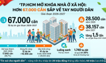 TP.HCM “mở khóa” nhà ở xã hội: 67.000 căn cho dân trong 2 năm