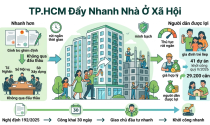 TP.HCM lập tổ thẩm định giao chủ đầu tư NOXH không qua đấu thầu