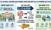 Tin nóng: 112 phường, xã TP.HCM sắp ngừng chứng thực giao dịch nhà đất
