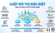 TP.HCM sắp có “siêu luật” riêng, người dân được hưởng lợi