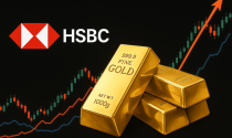 HSBC dự báo vàng còn dư địa tăng mạnh, dù Fed chưa hạ lãi suất