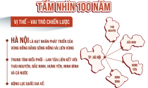 Gỡ vướng quy hoạch đa cực