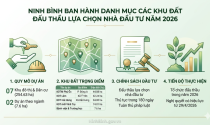 Chi tiết 9 khu đất rộng hơn 262 ha vừa được Ninh Binh công bố để đấu thầu tìm nhà đầu tư