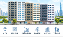 Căn hộ khu Nam TP.HCM “đua” nguồn cung, giá vượt 70 triệu đồng/m2