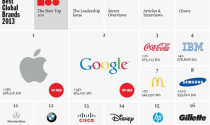 Apple giành ngôi thương hiệu giá trị nhất toàn cầu
