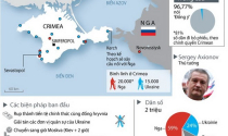 Nhìn lại toàn cảnh bất ổn Ukraine và điểm nóng Crimea
