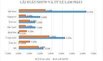 Vì sao các ngân hàng lại lao vào cuộc đua tăng lãi suất? Vì sao các ngân hàng lại lao vào cuộc đua tăng lãi suất?