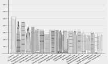 The Landmark 81 lọt top 10 tòa nhà cao nhất thế giới hoàn thành năm 2018