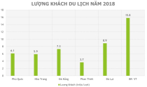 Năm 2019: Bất động sản nghỉ dưỡng lên ngôi tại TP. Vũng Tàu