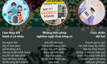 Infographics: Covid -19 và những điều chưa từng có tiền lệ trong năm 2020