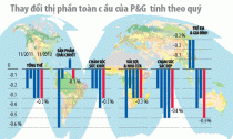 P&G và thách thức của Bob McDonald