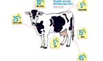 TH Milk lỡ một nước cờ?