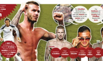 Xây dựng thương hiệu cá nhân: Cú hat-trick của David Beckham