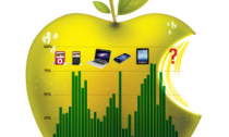 Đâu rồi thập kỷ tăng trưởng của Apple?