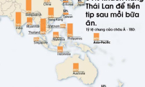 Người Việt hào phóng khi ăn nhà hàng