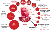 Làm thương hiệu theo phong cách Richard Branson