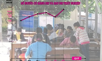 Bằng ĐH mất giá: Học xong rồi... thất nghiệp!