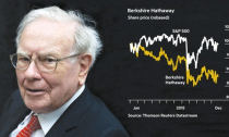 Năm đáng quên của Warren Buffett
