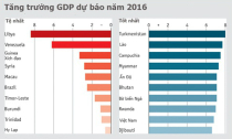 Việt Nam vào top 10 nước có thể tăng GDP nhanh nhất 2016