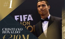 Cristiano Ronaldo giàu đến mức nào?
