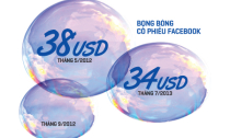 Còn ai dám nghi ngờ Facebook