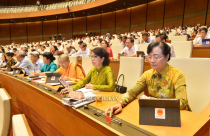 Quốc hội quyết giảm 30% thuế thu nhập doanh nghiệp năm 2020