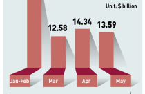 Khách Trung Quốc quay lưng, bất động sản Úc bị ảnh hưởng
