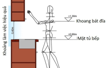 Kích thước tủ bếp tiêu chuẩn hiện nay