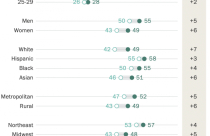 Covid-19 khiến người trẻ phải về sống với cha mẹ
