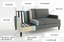 4 vật liệu cơ bản, phổ biến làm ghế sofa