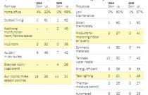 Đại dịch Covid-19 thay đổi xu hướng thiết kế và lựa chọn nhà ở