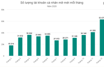 ‘Chứng khoán tăng không phản ánh nền kinh tế thịnh vượng’